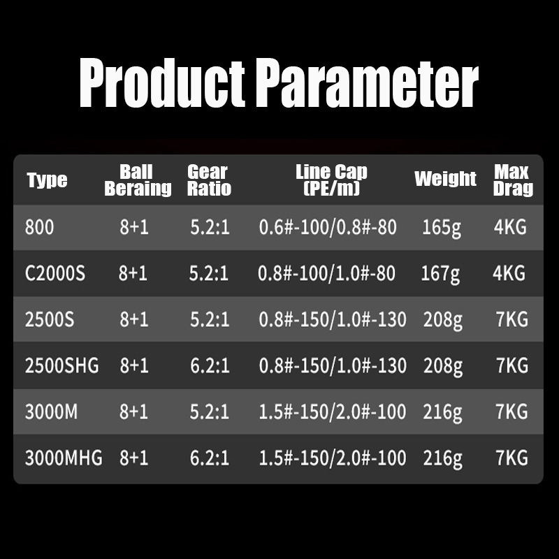 TAKUMA 2024 P1+ Supercast/Micr - Abu Garcia Reel Max review and price